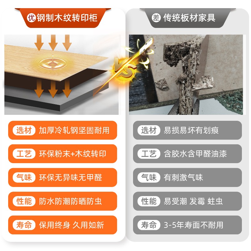 Employee locker, dormitory, ir - Home Gym In A Box 评论和价格